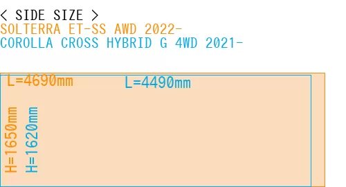 #SOLTERRA ET-SS AWD 2022- + COROLLA CROSS HYBRID G 4WD 2021-